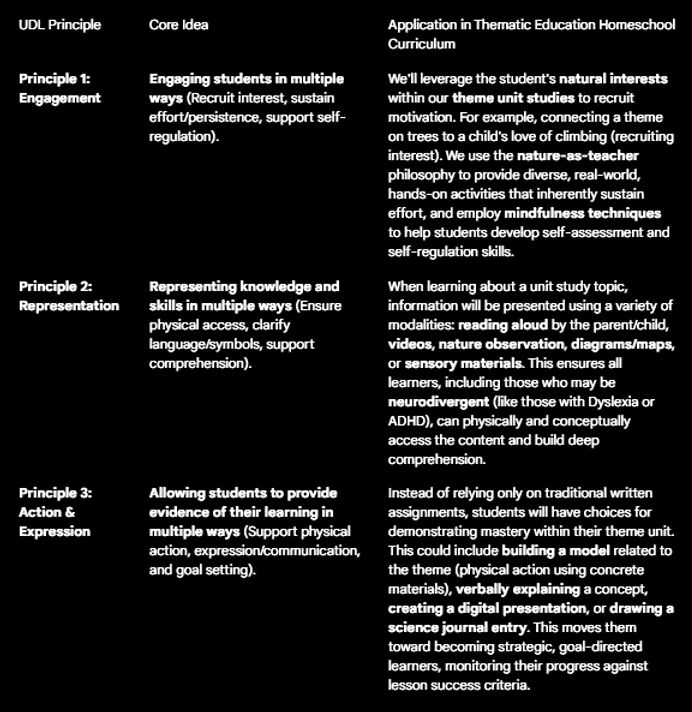 UDL's Universal Design for Learning 3 principles. Thematic Education Homeschool Curriculum