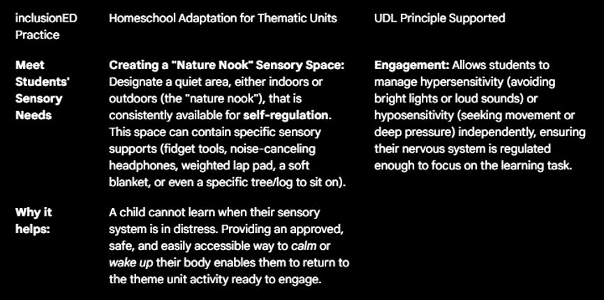 principle 2 thematic education homeschool curriculum