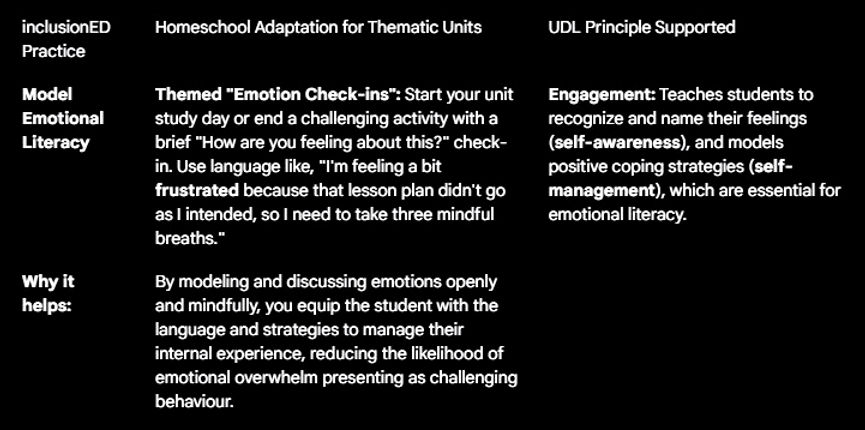 principle 3 thematic education homeschool curriculum