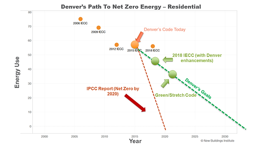 net zero 2.png