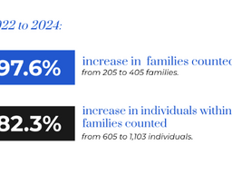 Hidden from Sight: Tailoring San Francisco’s Point-In-Time Count to Reach ‘Invisible’ Families