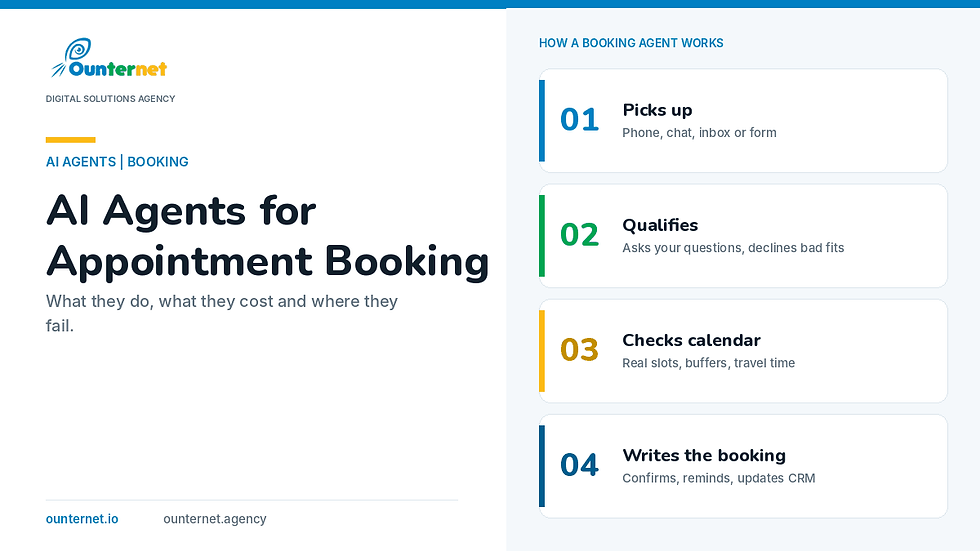 Infographic: how an AI agent for appointment booking picks up, qualifies, checks the calendar and writes the booking