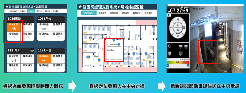 ▲ 住民夜間離床,可透過藍牙室內定位系統即時發現並給予協助,減少跌倒發生機率。