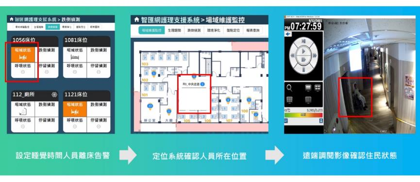 藍牙發報器也可結合「Fusion毫米波雷達跌倒偵測系統」與「機構監視系統」作為夜間離床告警使用