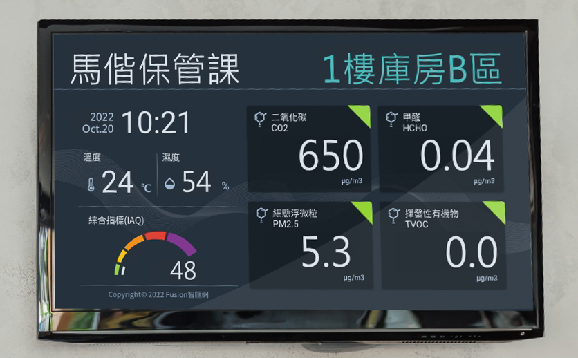 搭配專屬APP，可在電視上即時顯示庫房各區溫濕度與空氣品質狀況。