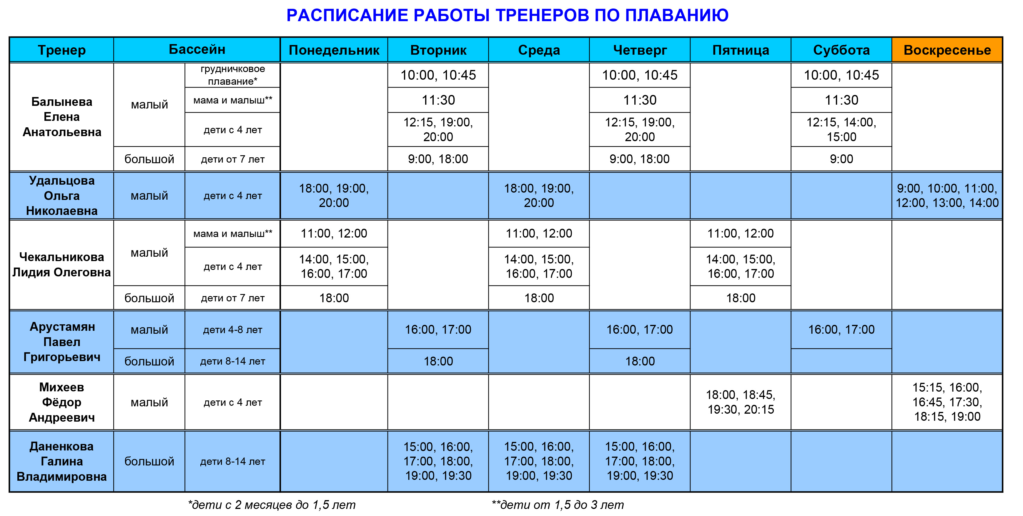 График работы бассейна в. Расписание занятий по плаванию. режим работы бассейна в детском саду. график работы бассейна. график работы бассейна в детском саду.