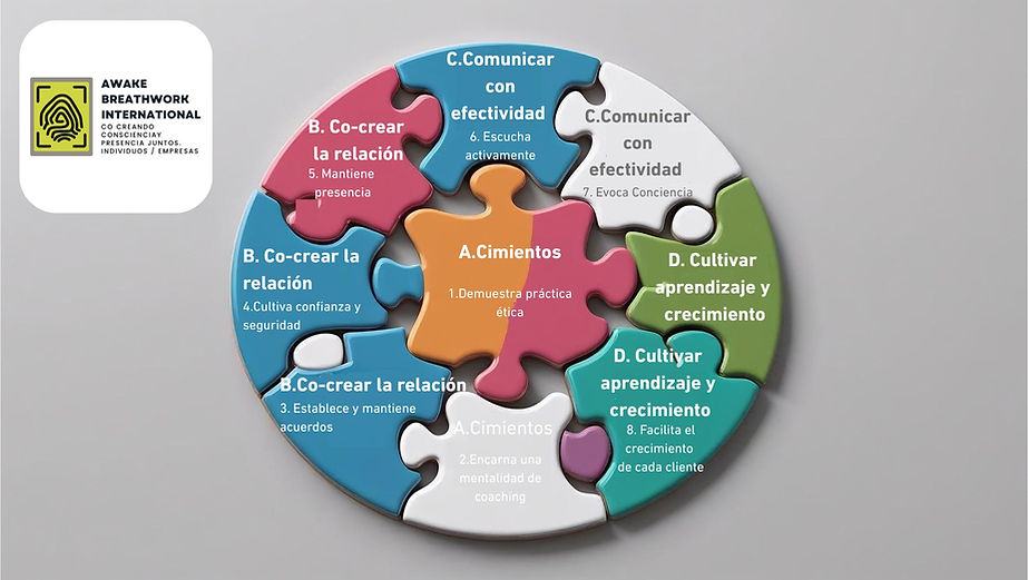 A.Cimientos 1.Demuestra práctica ética 2.Encarna una mentalidad de coaching.jpg