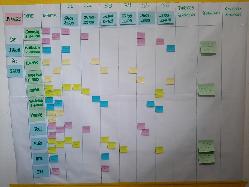 Documentação de Planejamento