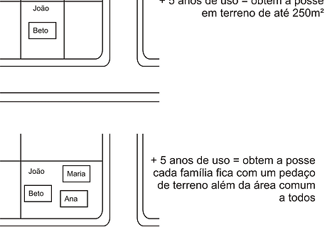 Usucapião.png
