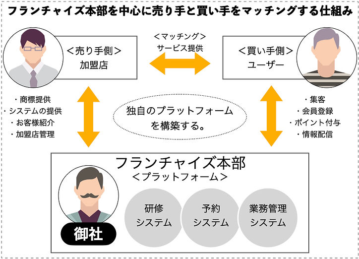 プラットフォーム.001.jpeg