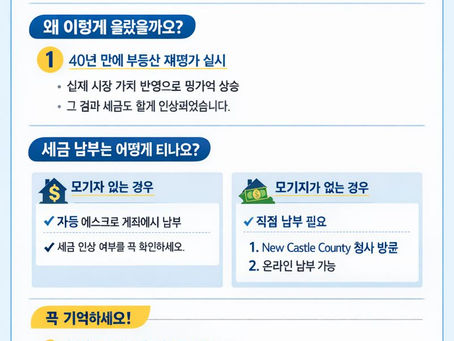 델라웨어 부동산세 인상 안내