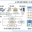 대구시, 한국섬유개발연구원과 지역 섬유산업 혁신 위한 AX(AI Transformation) 본격 돌입