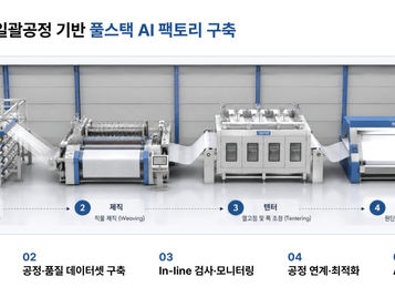 ㈜윈텍스, 소재에서 AI까지 아우르는 글로벌 첨단소재 전문기업 전환 가속화