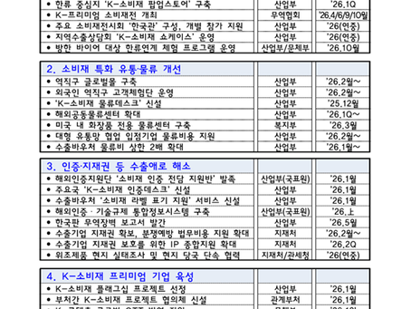 ’30년 유망소비재 700억불 수출 목표로, K-소비재 수출 확대 방안 마련