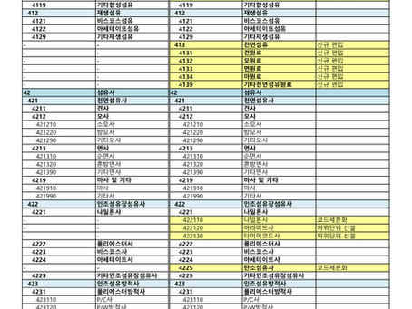 섬유류무역통계(MTI)범위개편으로K-섬유패션외연확대