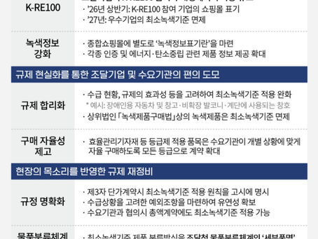 조달청, 녹색제품 구매 방식 개선, 조달 기업의 K-RE100 참여 유도