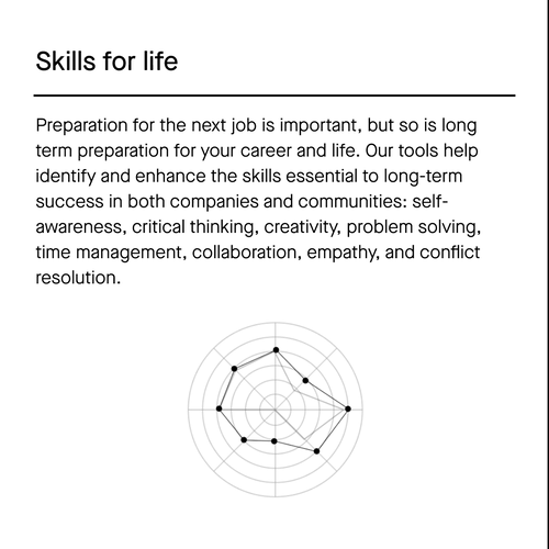 4. Skills for life.gif