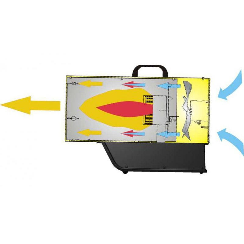 Miniatură: Incalzitor cu gaz GPL MASTER tip BLP 53ET Made in Italy 53kW 220V