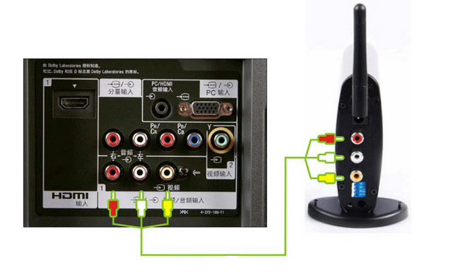 a/v sender for satellite receiver