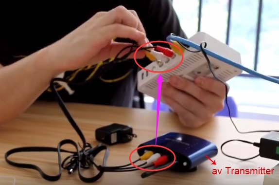 a/v transmitter connection