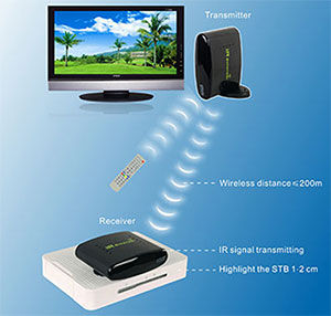 Wireless IR Remote Extender
