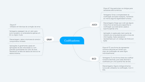 Mapa mental de Codificadores. 