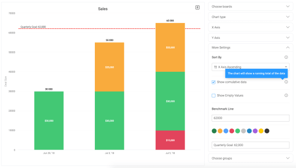 monday.com add a benchmark to my graph