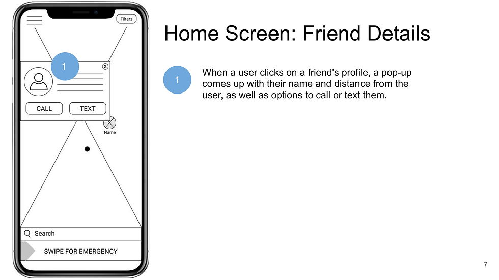 Friends Details