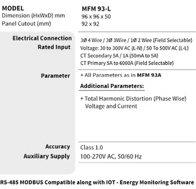 The image contains the technical specifications of the Sense Electric MFM 93-L meter. It provides details about the device's dimensions, display type, electrical connection, rated input, measurement parameters, accuracy, and auxiliary supply.