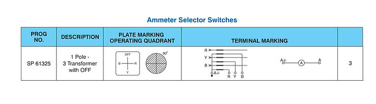 The image is a table titled "Ammeter Selector Switches." It provides information about a specific ammeter selector switch with the program number SP 61325. The table has columns for the program number, description, plate marking operating quadrant, and terminal marking.
