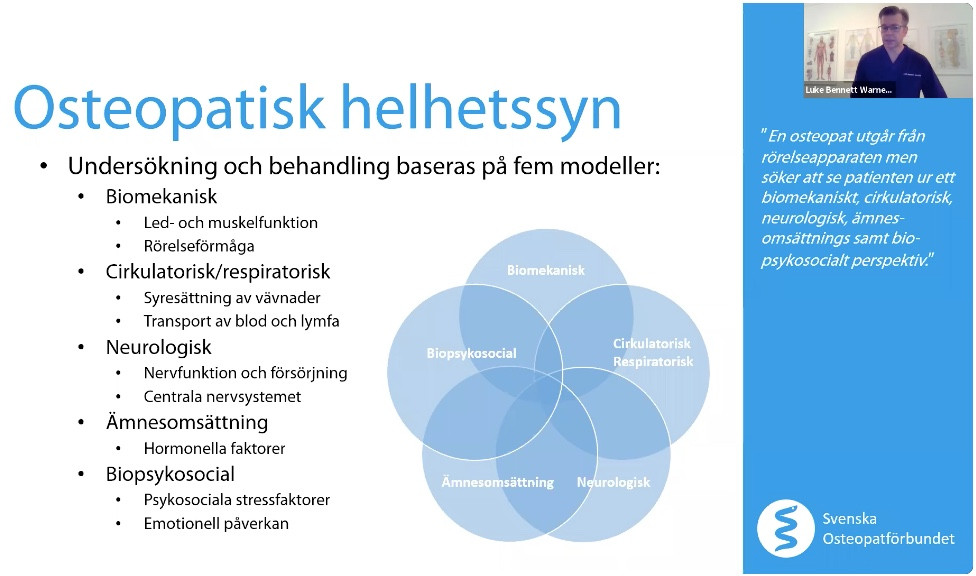 Tack Luke för en bra föreläsning om osteopati!