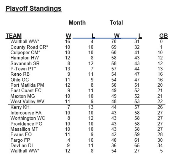 2025 JULY Standings.jpg