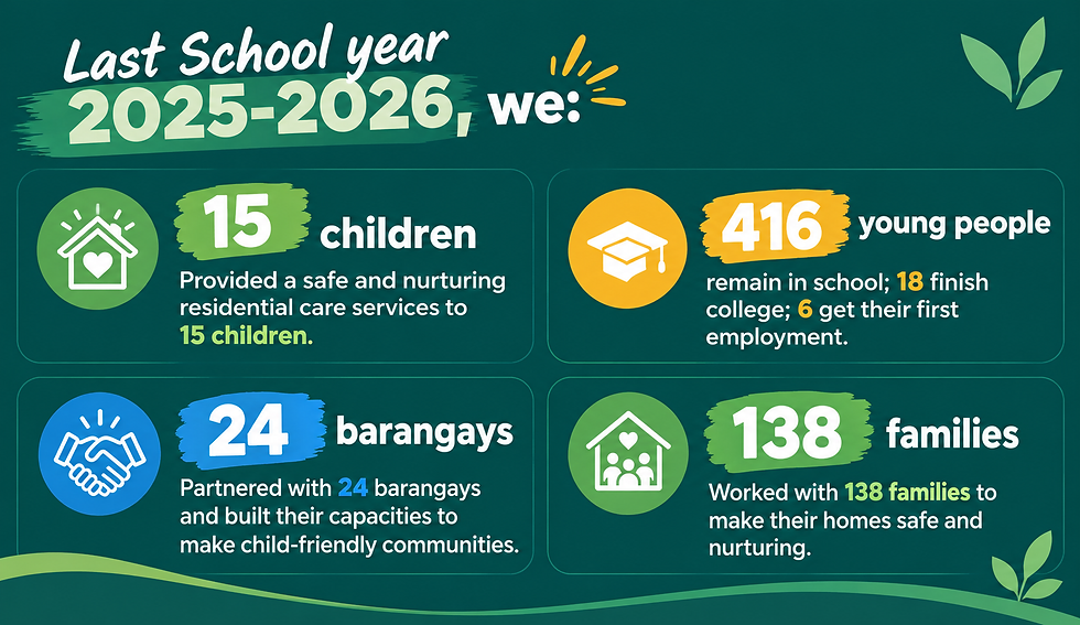 School Year 2025–2026 Highlights.png