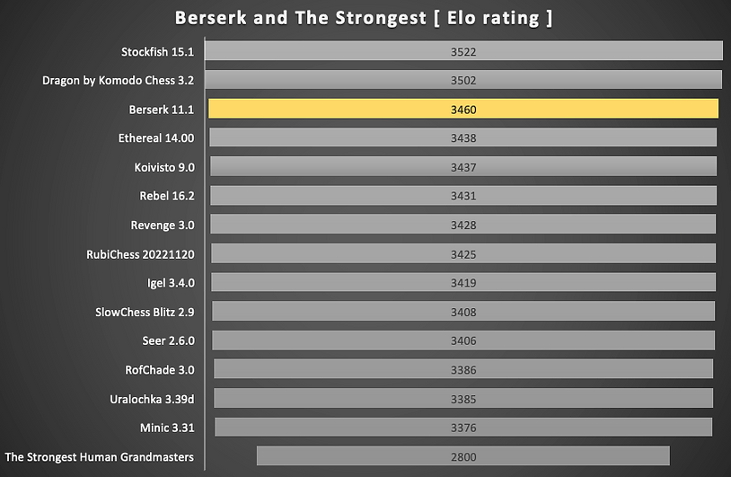 Berserk and the strongest