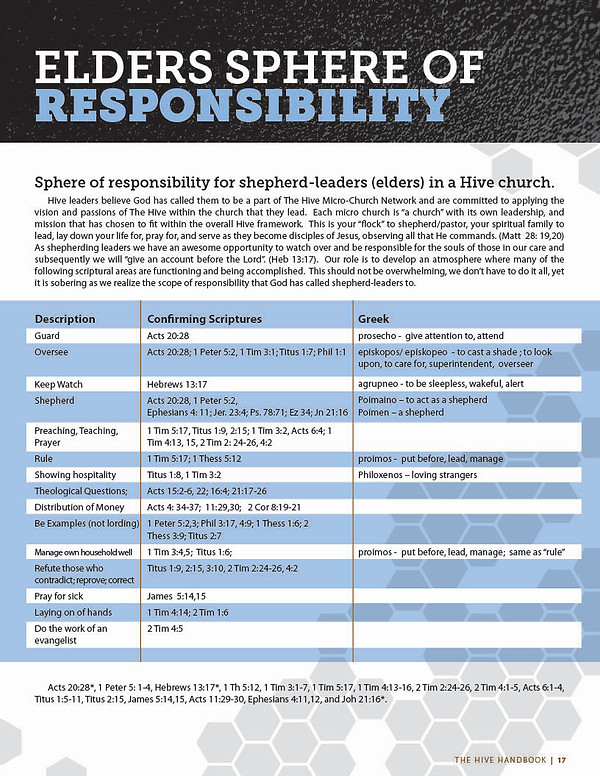 1179 Keystone Builders - 2019 Hive Churc