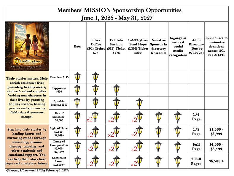 2026-27 membership chart.png