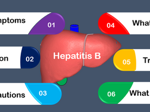 HEPATITIS B TUTORIAL