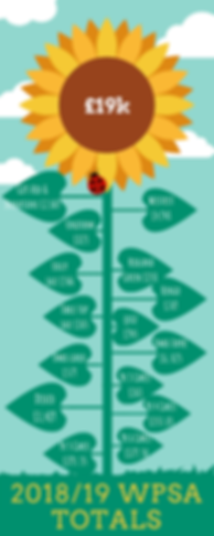 WPSA 2018_19 Target (1).png