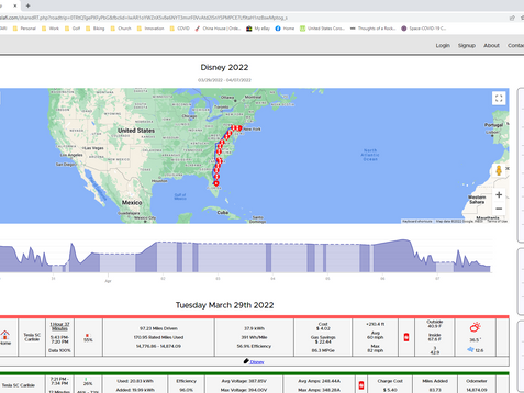 Tesla Chronicles - #18 - Long Trips in an EV