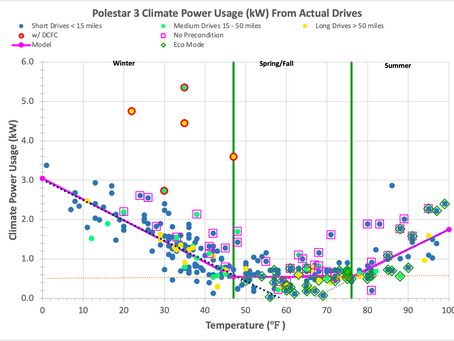 EV Chronicles #72 - Polestar 3 HVAC Energy Usage