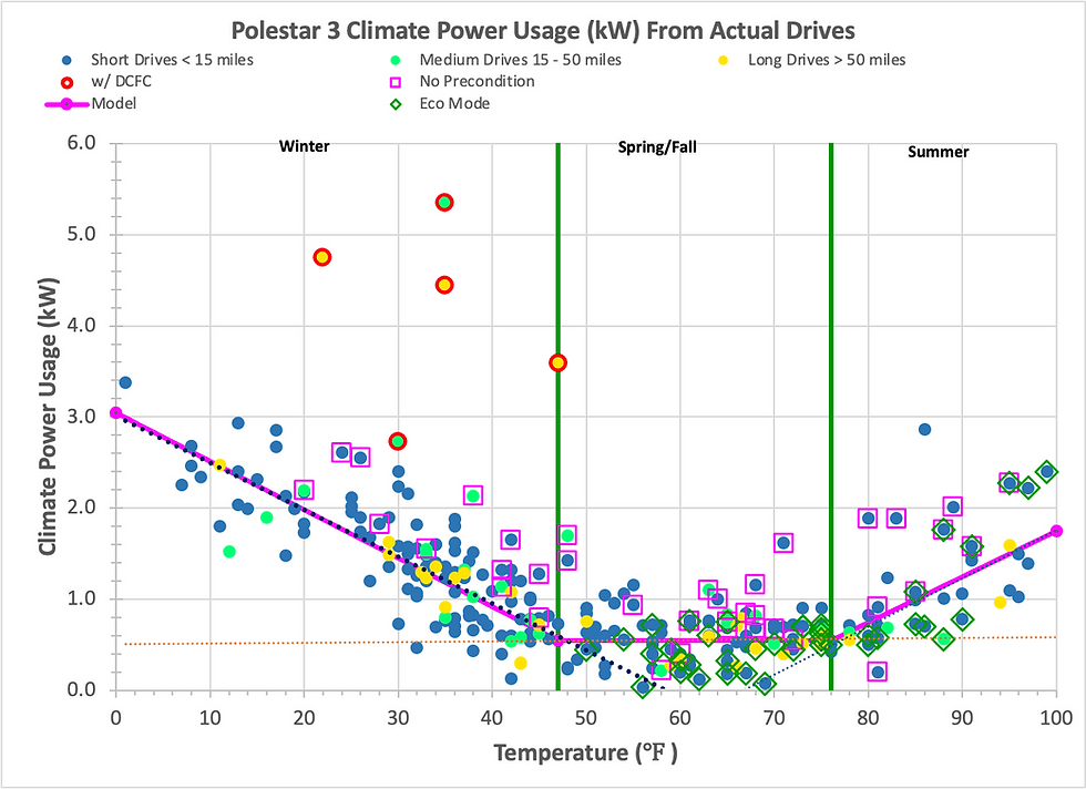 EV Chronicles #72 - Polestar 3 HVAC Energy Usage