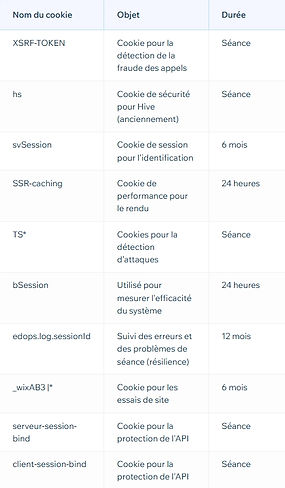 Capture d’écran_26-9-2025_172910_support.wix.com.jpeg