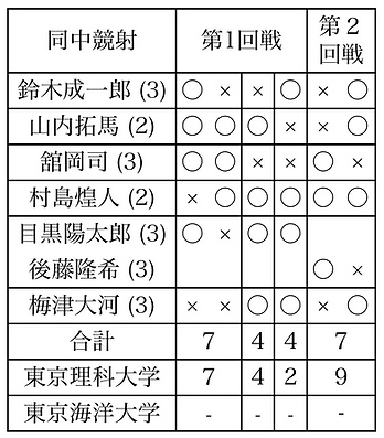 スクリーンショット 2025-10-17 22.44.57.png