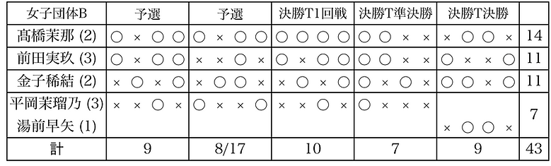 スクリーンショット 2025-08-11 15.48.37.png