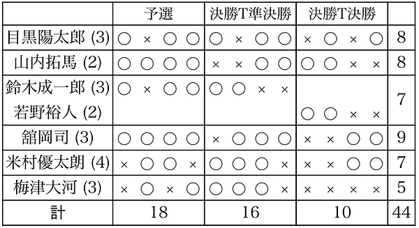 スクリーンショット 2025-08-11 15.27.36.png
