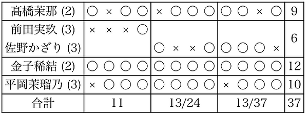 スクリーンショット 2025-10-17 22.53.32.png