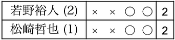 スクリーンショット 2025-08-11 15.27.45.png