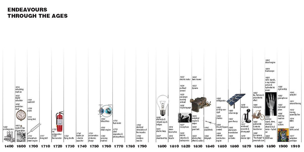 Endeavours throught the ages_1400-1910's_by Skye Meyer