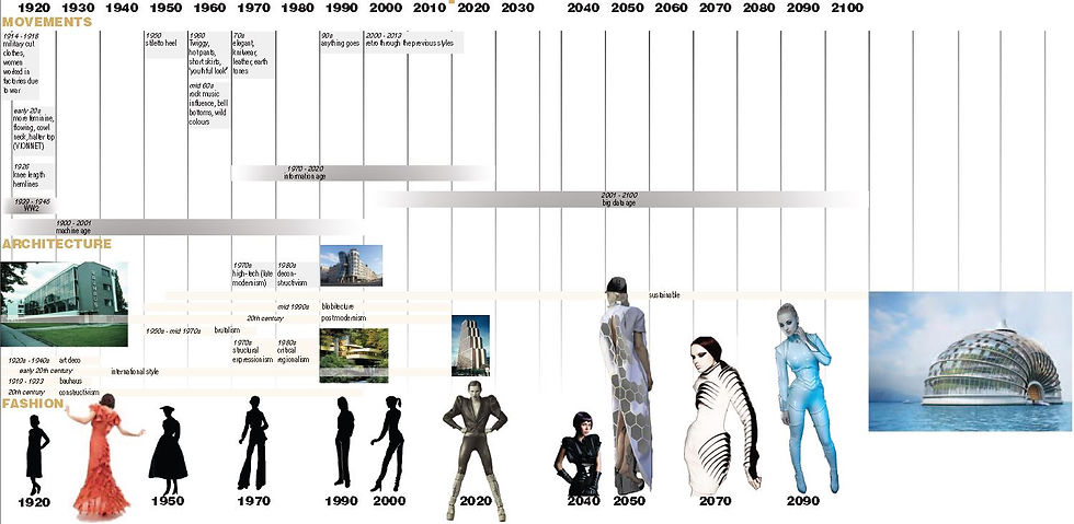 TIMELINE | through the ages