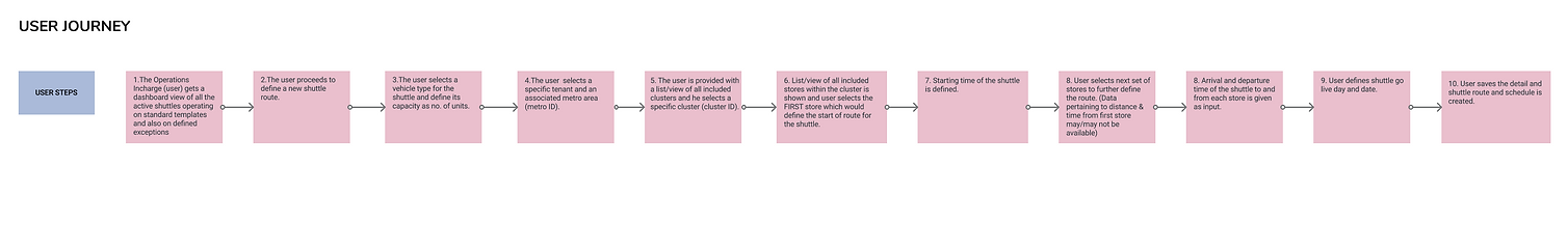 UserJourney map_V2.png